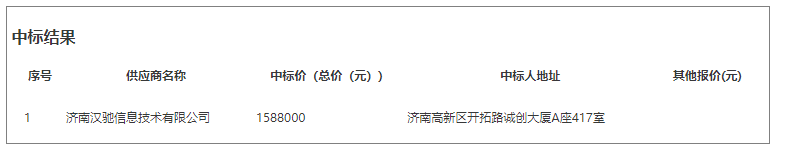 濟(jì)南市公園發(fā)展服務(wù)中心一體化票務(wù)平臺(tái)運(yùn)維服務(wù)采購(gòu)情況
