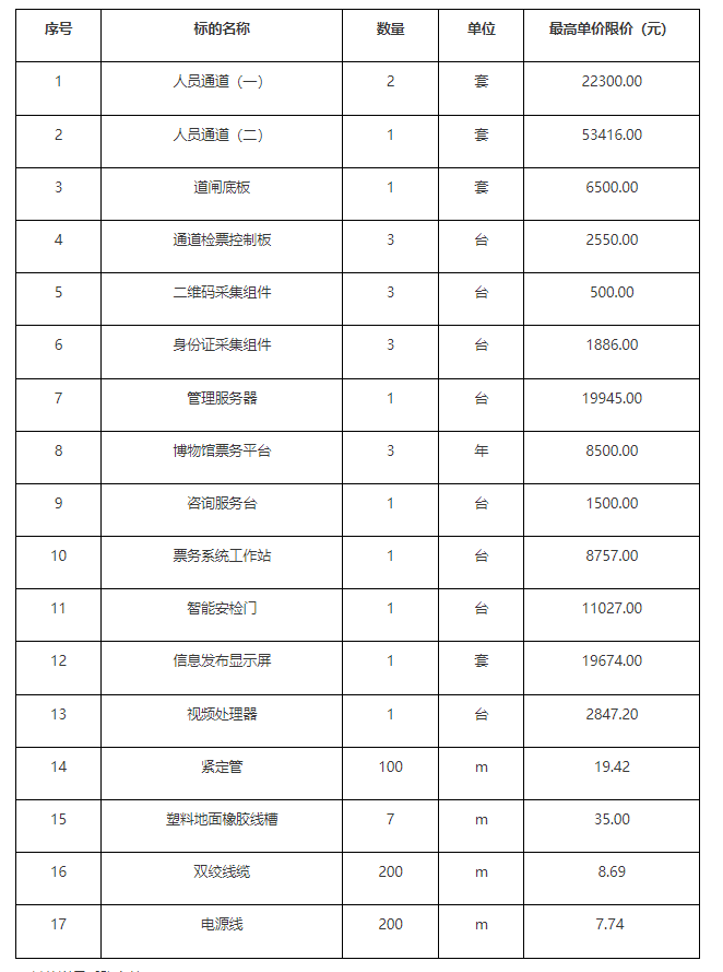 成都市龍泉驛區(qū)博物館門禁系統(tǒng)和信息發(fā)布設(shè)備采購(gòu)項(xiàng)目競(jìng)爭(zhēng)性磋商采購(gòu)公告