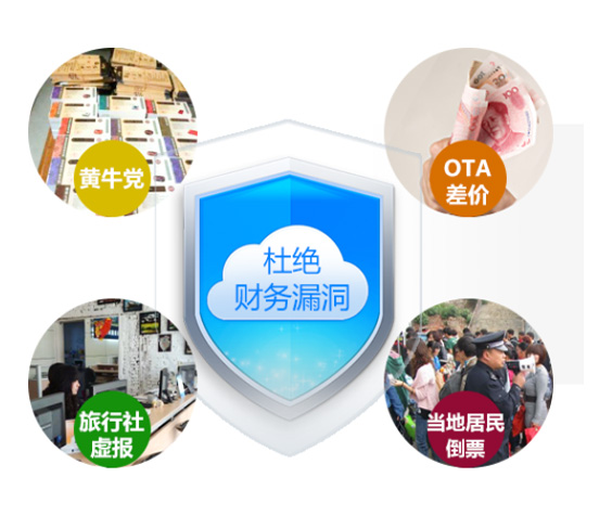 旅游景區(qū)倒票、財(cái)務(wù)漏洞解決方案