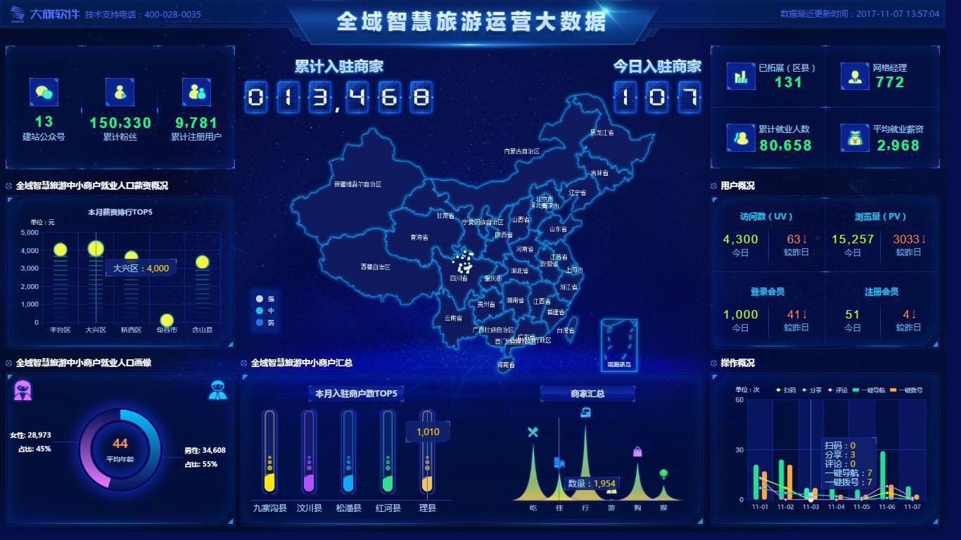 場館窗口票務(wù)系統(tǒng)管理有何優(yōu)勢？徹底解決逃票問題