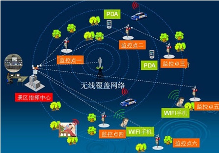 資深景區(qū)管理者來剖析旅游景點擺閘的必要性