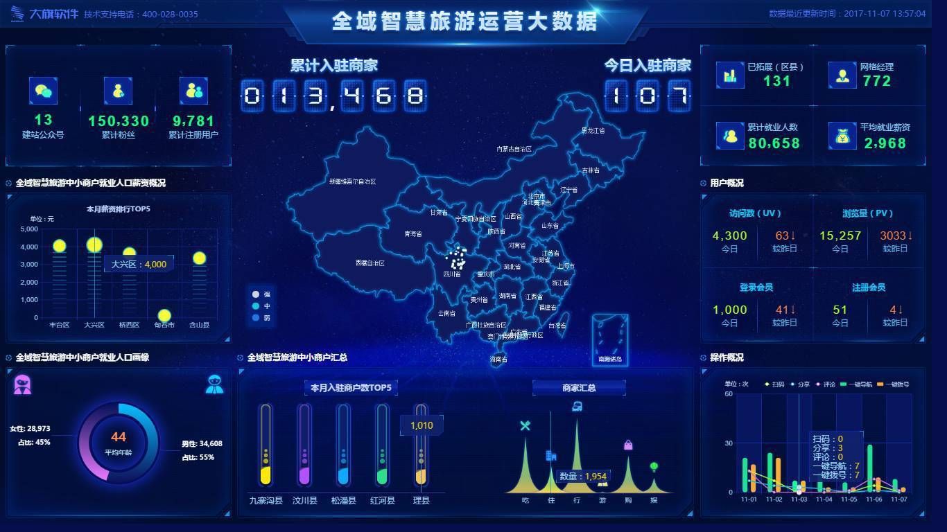 大景區(qū)難管理？山水景區(qū)門票分銷系統(tǒng)可以起到什么作用？