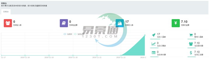 易景通景區(qū)票務(wù)系統(tǒng)：常規(guī)管理