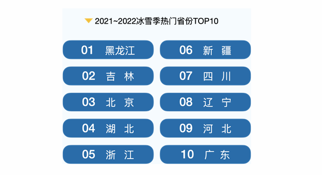 冰雪旅游哪兒最火？哪類產(chǎn)品受青睞？哪些人群是主力？一起來看。