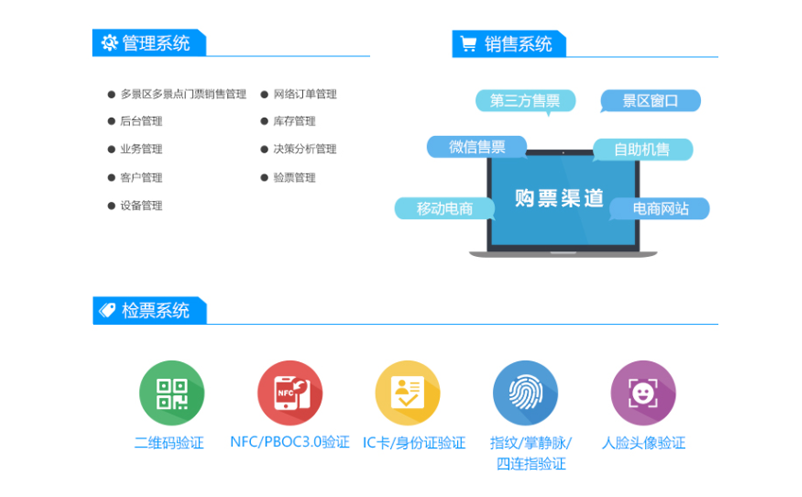 景區(qū)票務(wù)管理解決方案 
