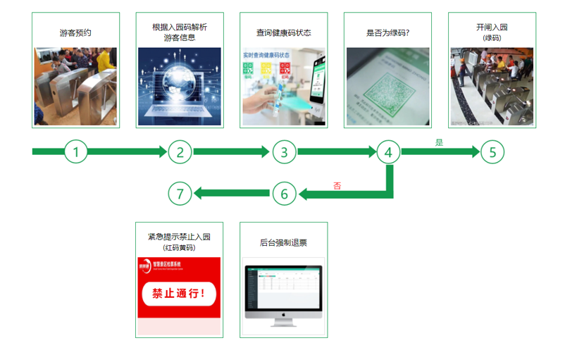 景區(qū)防疫管理系統(tǒng)