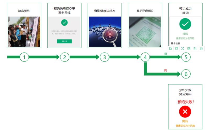 景區(qū)防疫健康碼閘機(jī)