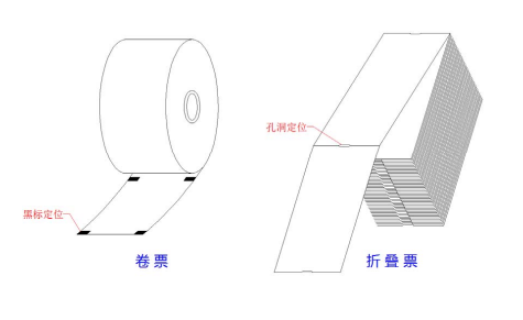 景區(qū)門票打印機(jī)