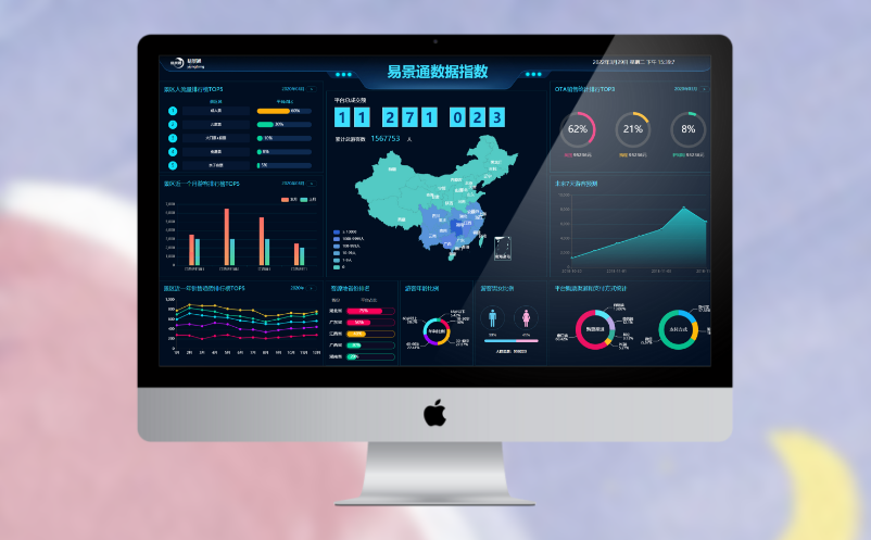 景區(qū)數(shù)據(jù)分析平臺(tái)
